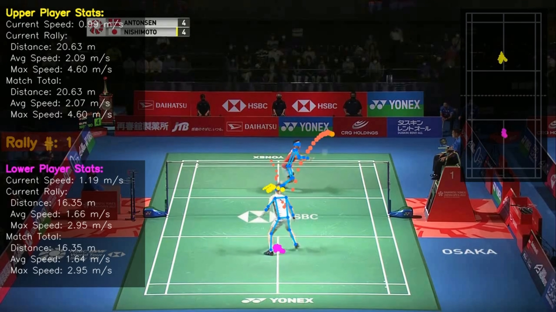 Badminton Scoreboard